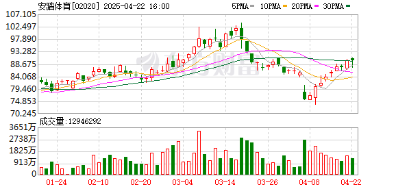 千里马配资 安踏集团发布2024年度ESG报告 可持续产品占比超30%