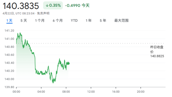 富灯网配资 美日汇率谈判预计无解 日本透露近期达成全面协议的可能性不大