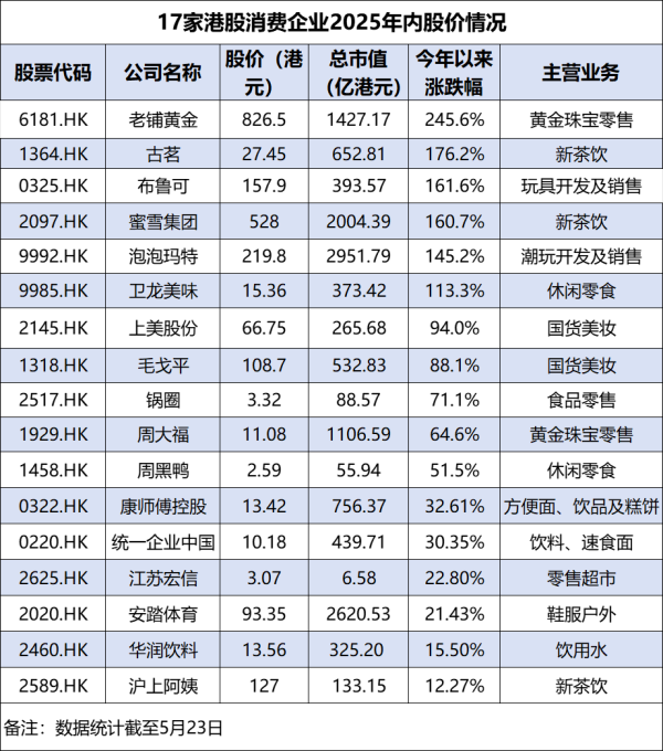 点搭网配资 去香港排队IPO！“泡泡玛特们”在港股暴涨 新消费带飞一批亿万富豪