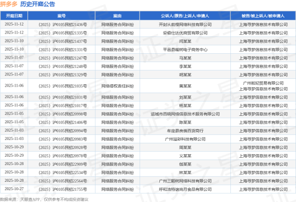 致富配资 拼多多作为被告/被上诉人的1起涉及著作权权属、侵权纠纷的诉讼将于2025年7月15日开庭