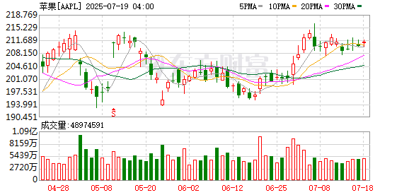 中金辰大 苹果起诉知名科技爆料人 揭露iOS 26机密早早泄露的背后秘辛