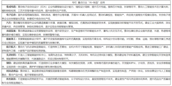 中金优配 AI超级赛道利好！上海最新发布！让人形机器人加快进厂